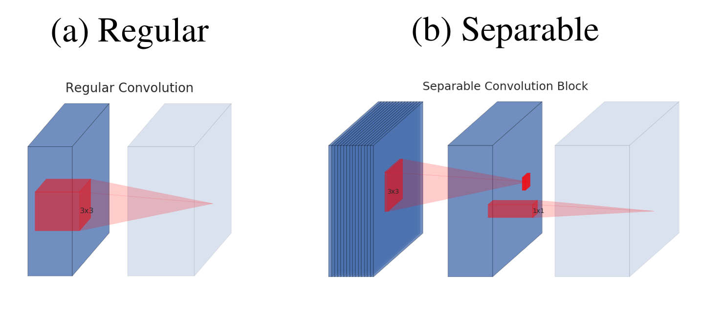 Convolutions Diagram