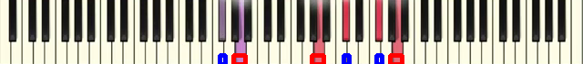 Detected keys